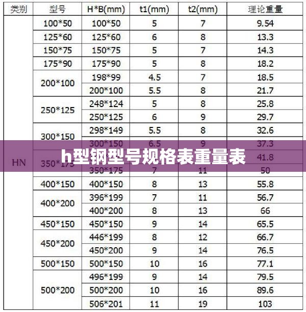 h型钢型号规格表重量表