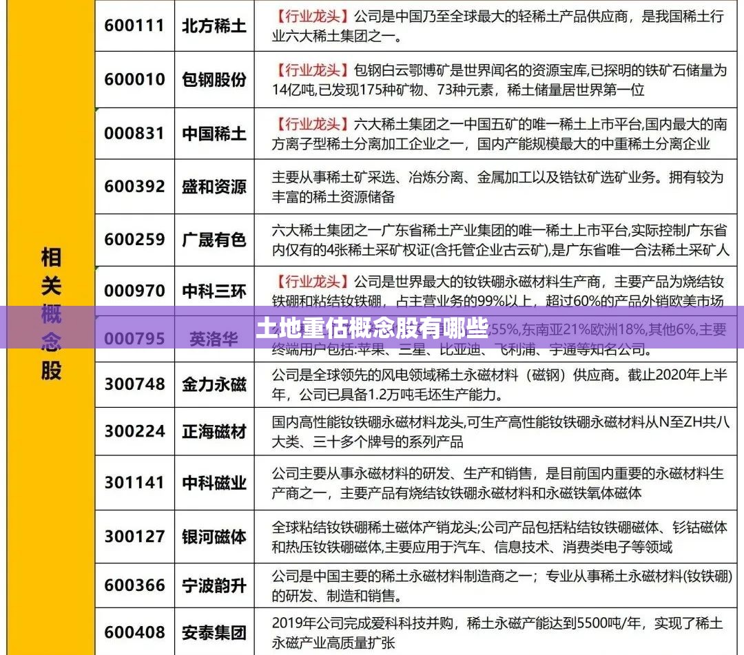 土地重估概念股有哪些