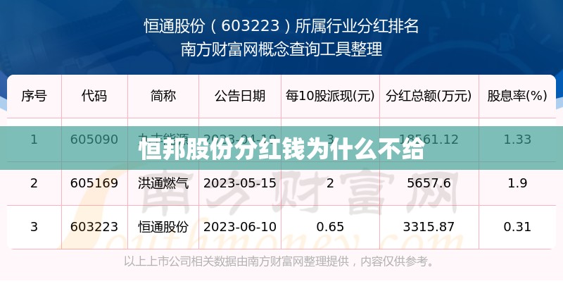 恒邦股份分红钱为什么不给
