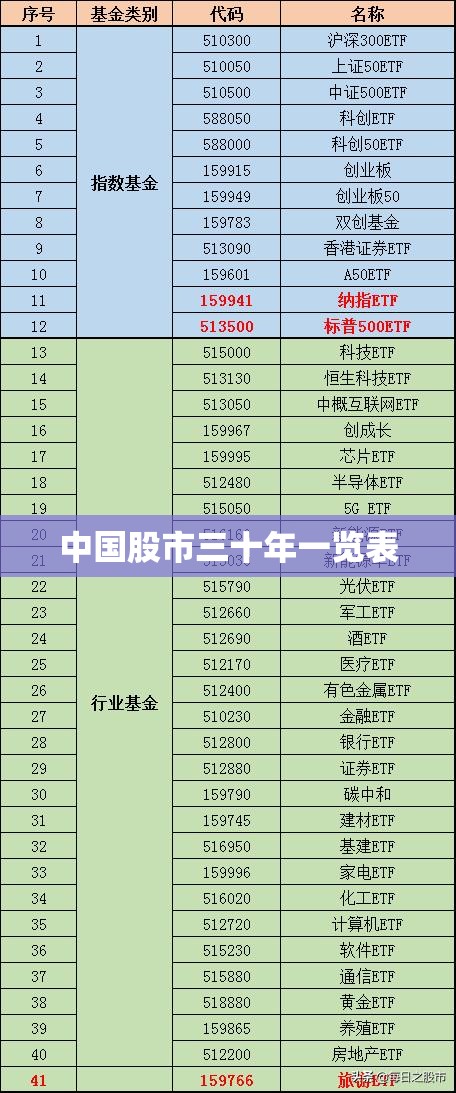 江铃福特和长安福特的区别