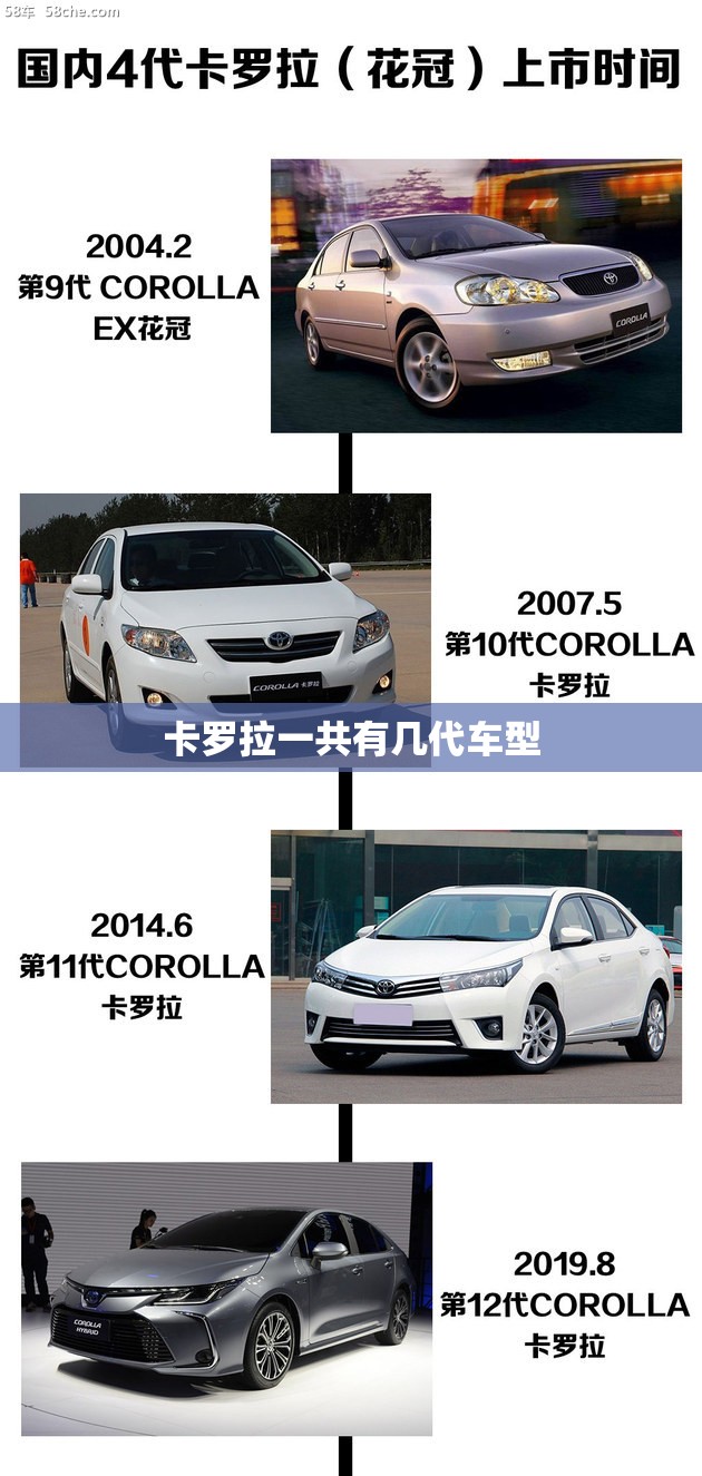 卡罗拉一共有几代车型