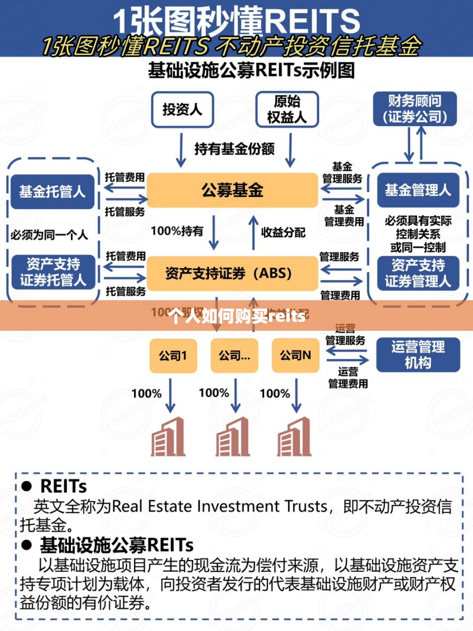 奔驰有哪几种车型？