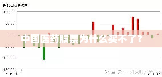 中国医药股票为什么买不了? 中国医药股票为什么买不了?
