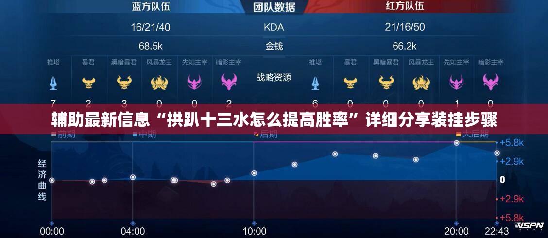 辅助最新信息“拱趴十三水怎么提高胜率”详细分享装挂步骤