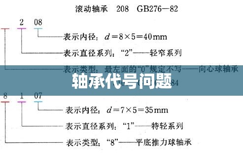 轴承代号问题 轴承代号问题