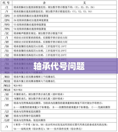 轴承代号问题 轴承代号问题