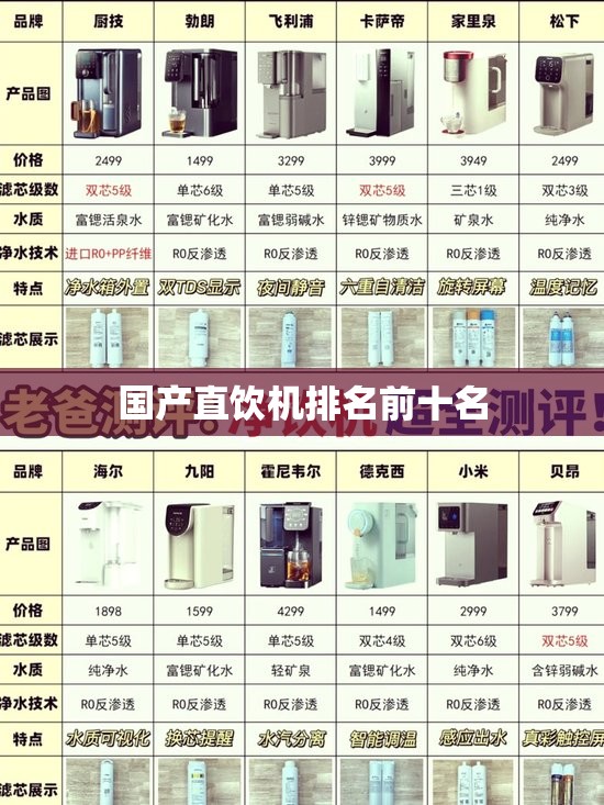 国产直饮机排名前十名 国产直饮机排名前十名