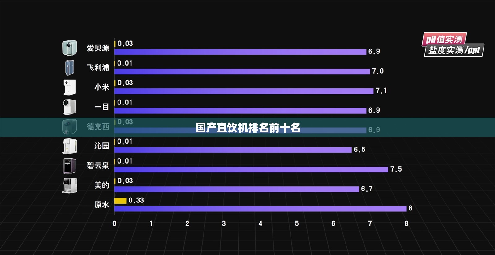 国产直饮机排名前十名 国产直饮机排名前十名