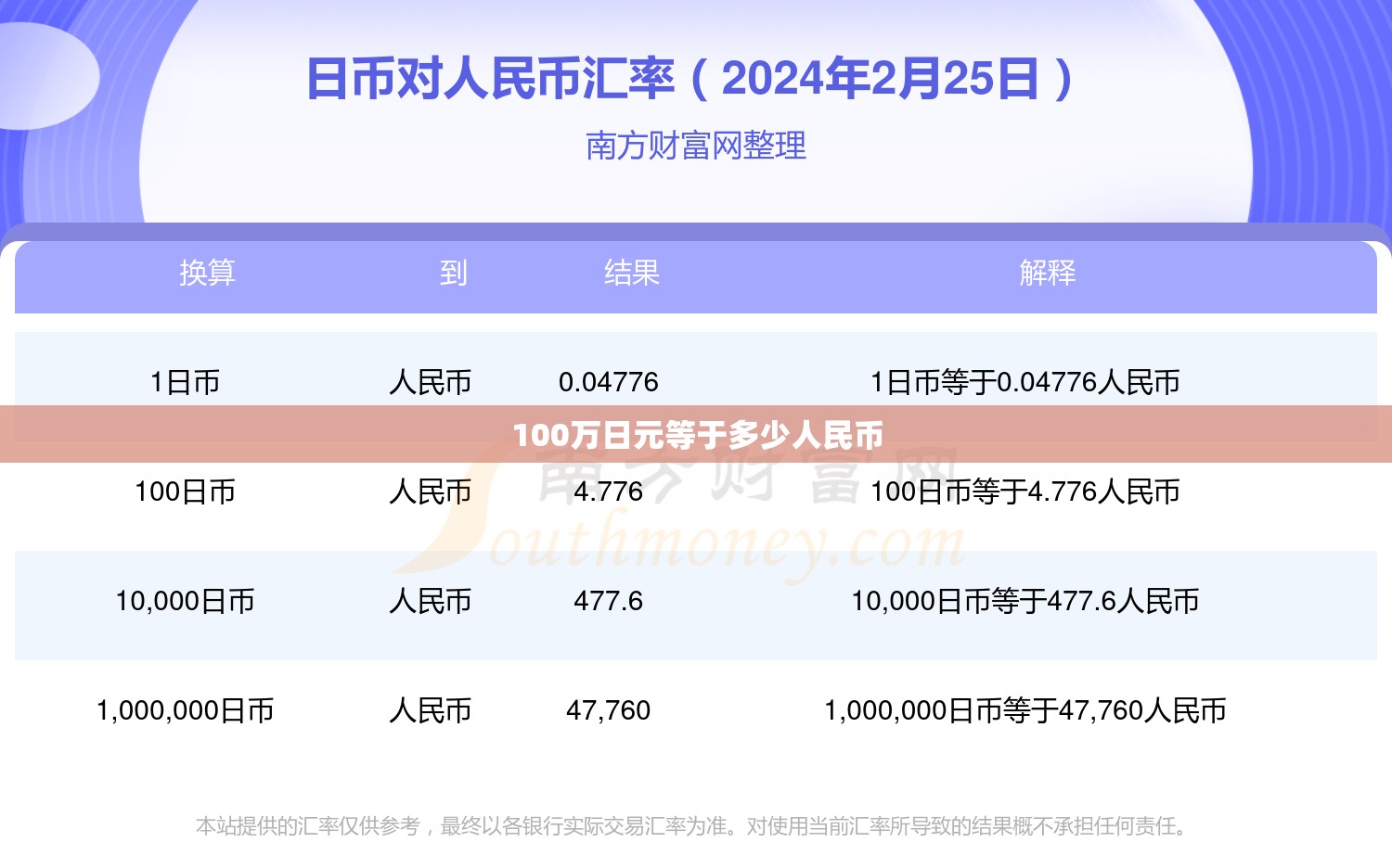 100万日元等于多少人民币 100万日元等于多少人民币