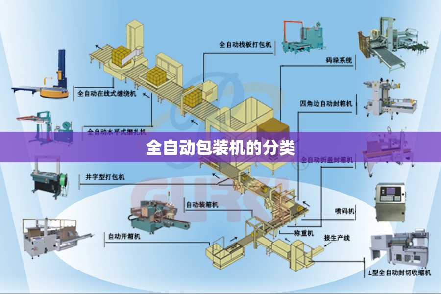 全自动包装机的分类 全自动包装机的分类