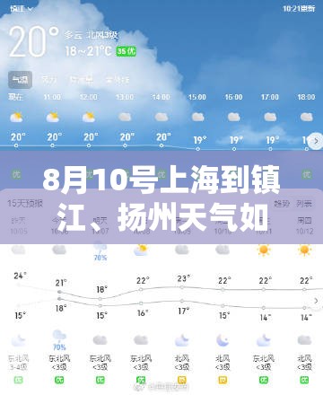 8月10号上海到镇江	、扬州天气如何？