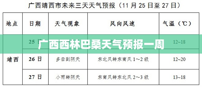 广西西林巴桑天气预报一周