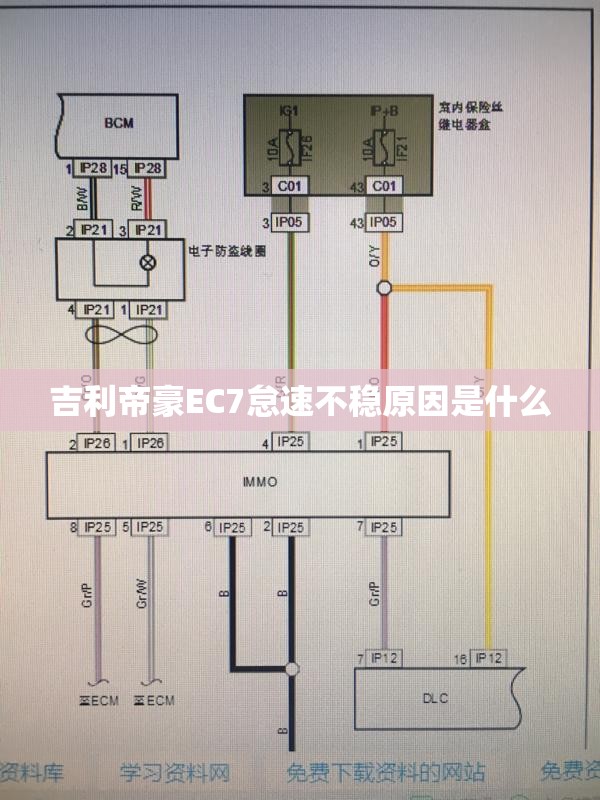 吉利帝豪EC7怠速不稳原因是什么