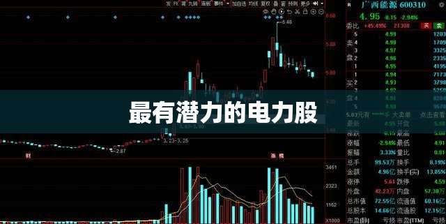 最有潜力的电力股