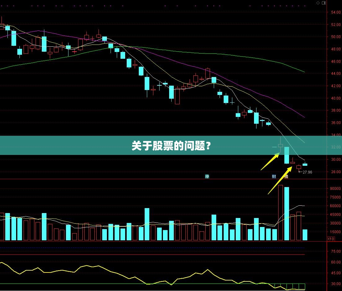 关于股票的问题? 关于股票的问题?