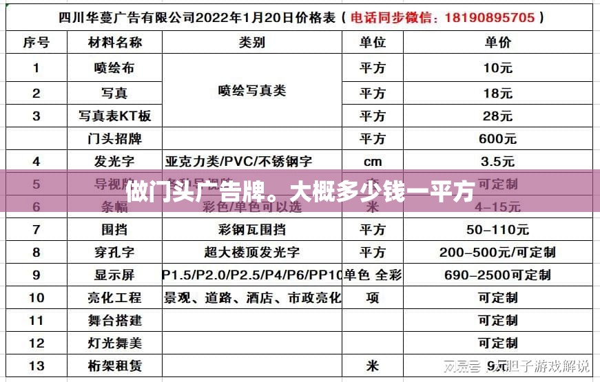 做门头广告牌。大概多少钱一平方