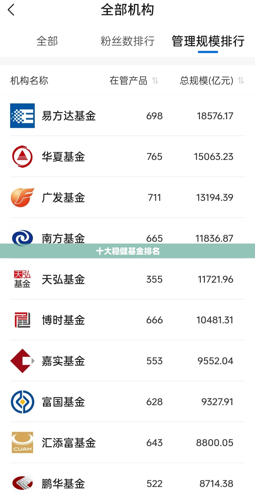 十大稳健基金排名