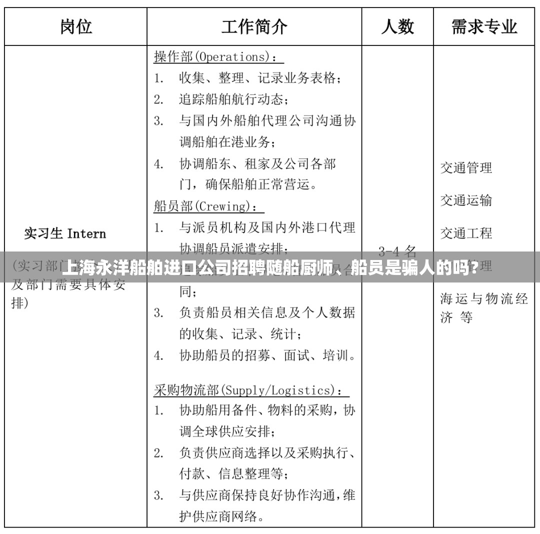 上海永洋船舶进口公司招聘随船厨师、船员是骗人的吗？