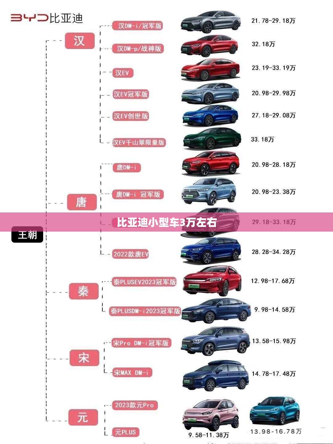 比亚迪小型车3万左右