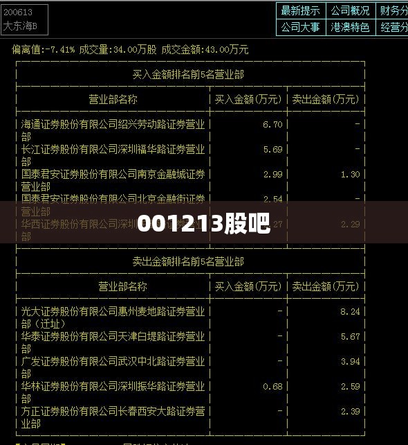 001213股吧 001213股吧