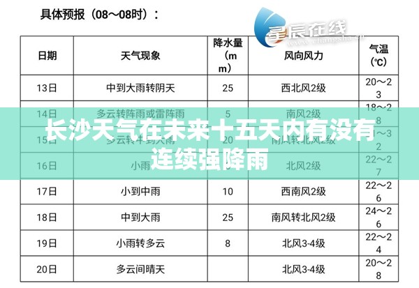 长沙天气在未来十五天内有没有连续强降雨