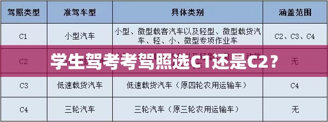 学生驾考考驾照选C1还是C2？