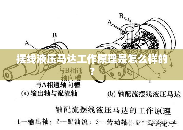 摆线液压马达工作原理是怎么样的? 摆线液压马达工作原理是怎么样的?