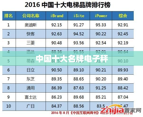2023款丰田奕泽izoa配置
