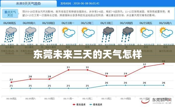 东莞未来三天的天气怎样 东莞未来三天的天气怎样