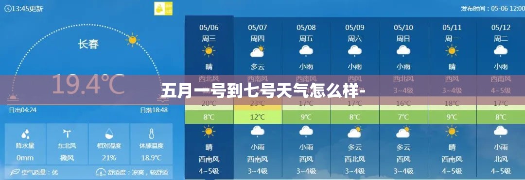 五月一号到七号天气怎么样-