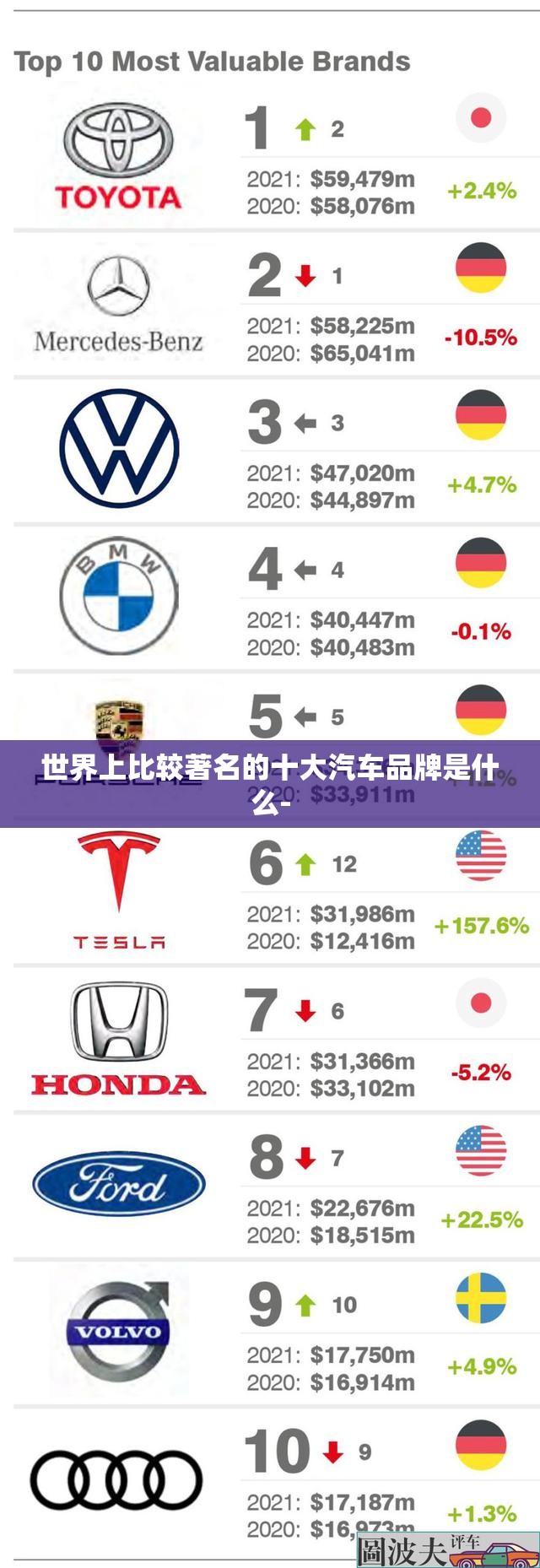 世界上比较著名的十大汽车品牌是什么-