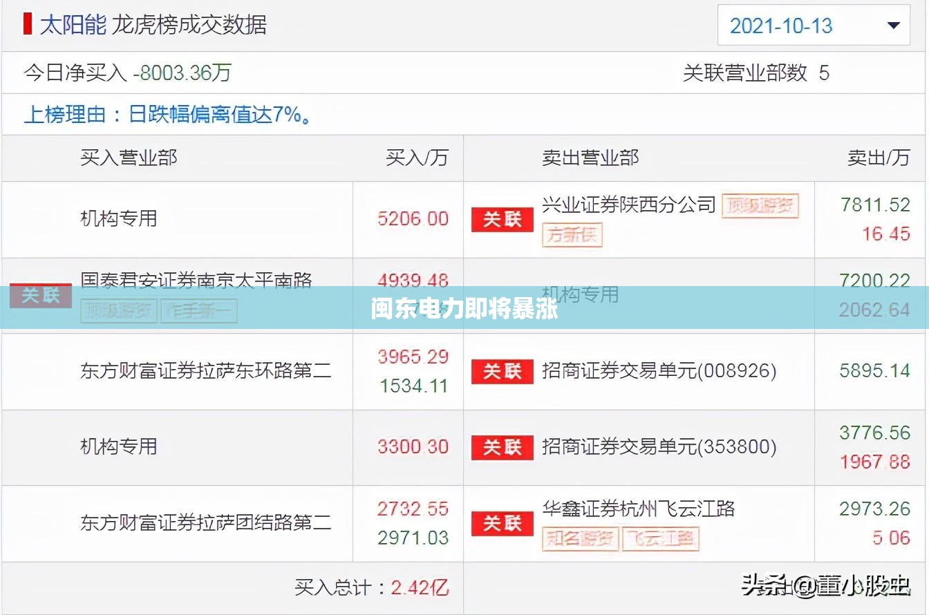 启明星辰历史股价