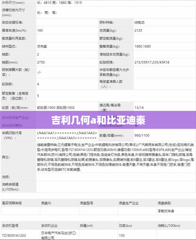 吉利几何a和比亚迪秦