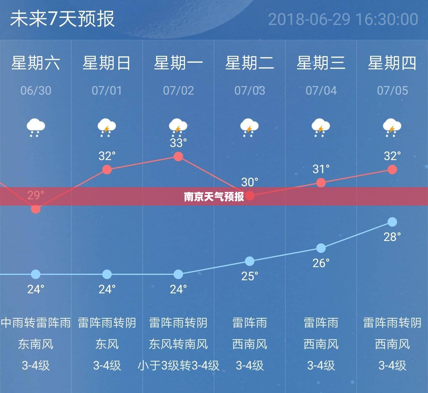 南京天气预报
