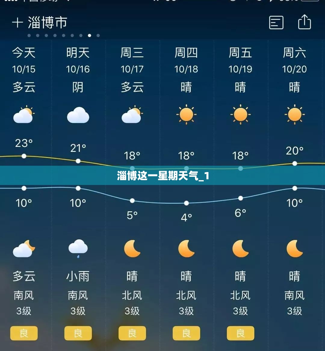淄博这一星期天气_1 淄博这一星期天气_1