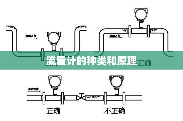 流量计的种类和原理