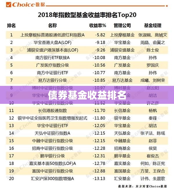 债券基金收益排名 债券基金收益排名