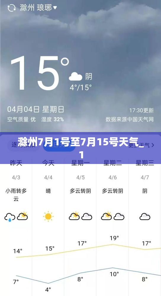 滁州7月1号至7月15号天气_1