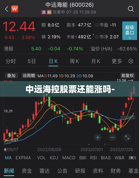 中远海控股票还能涨吗- 中远海控股票还能涨吗-